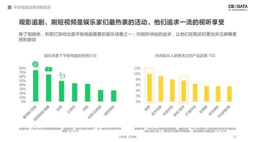 軟硬件齊發(fā)力 千元級平板電腦的天花板在哪里？——基于CBNData報告的計算機(jī)軟硬件開發(fā)視角