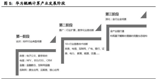 重構(gòu)中國(guó)IT產(chǎn)業(yè)生態(tài) 國(guó)產(chǎn)計(jì)算機(jī)基礎(chǔ)軟硬件行業(yè)深度報(bào)告