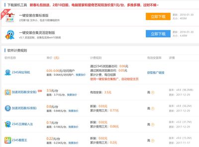 為什么實體店買來的電腦預裝的系統總有2345的產品的身影?